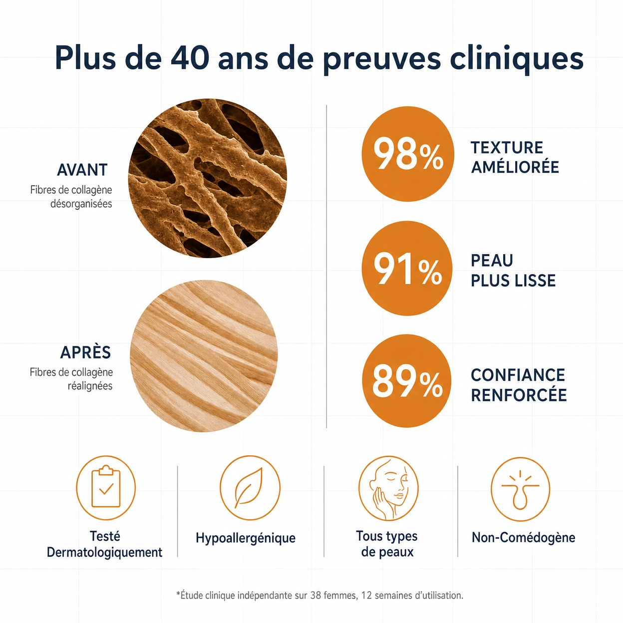 Stick Réparateur Cicatrices Acné